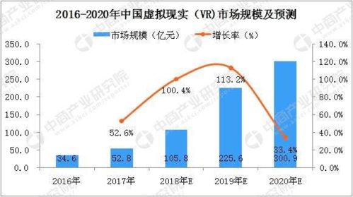 計算機應用技術中的虛擬現實技術應用方向研究